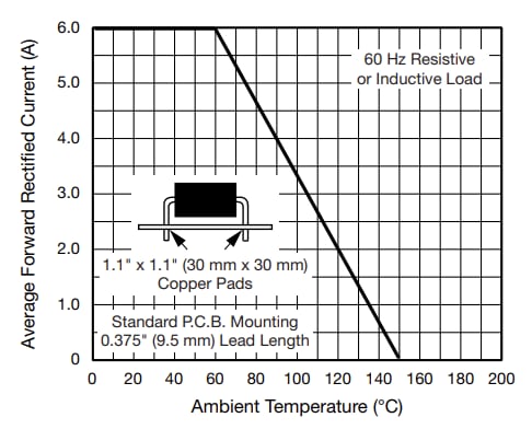 Performance Graph - Vishay P600x Plastic Rectifiers